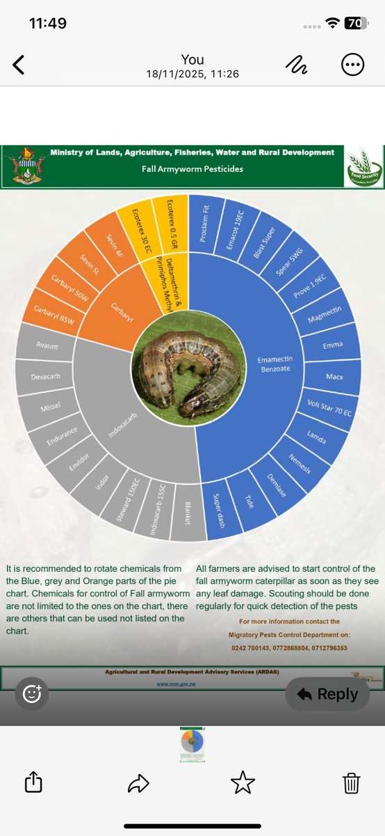 Is emamectin benzoate “abused” to the extent of resistance building up in the FAW population? Every Agrodealer shop you walk into recommends emamectin benzoate under diff brand names. Pesticides with diff active ingredients should be rotated to minimise resistance in FAW pest pop