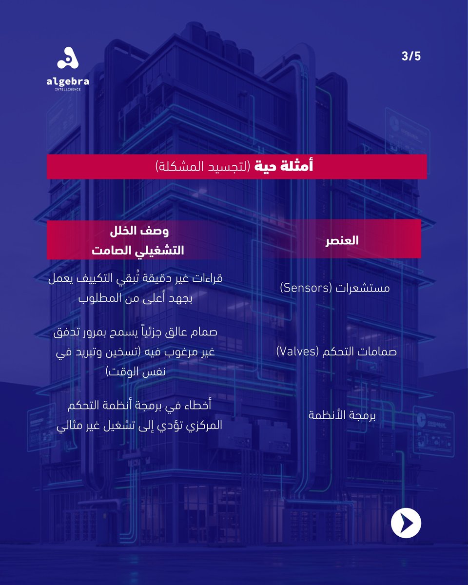 Algebra Intelligence tweet media