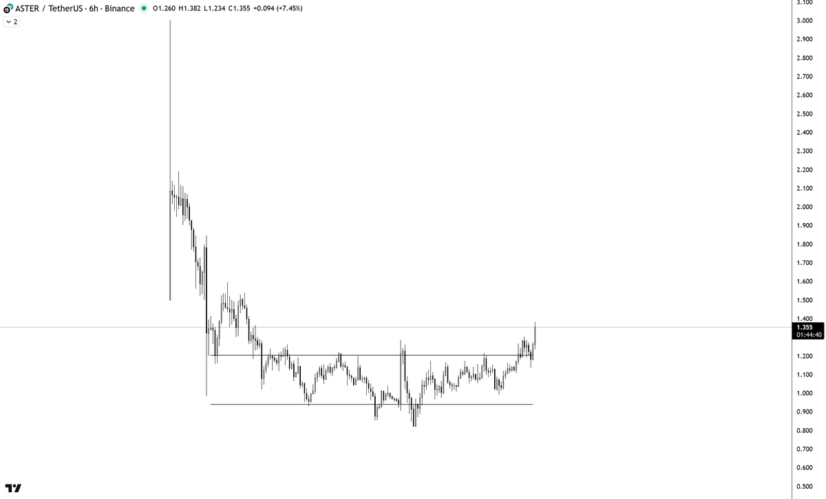It's happening

$ASTER