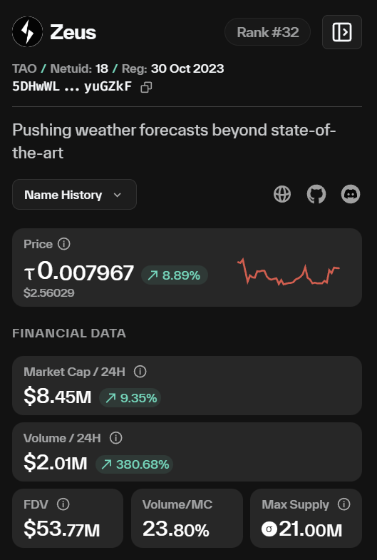tseutseutao's tweet photo. $TAO #SN18 - Not a bad start of the @zeussubnet week. https://t.co/7luUbpl6CY