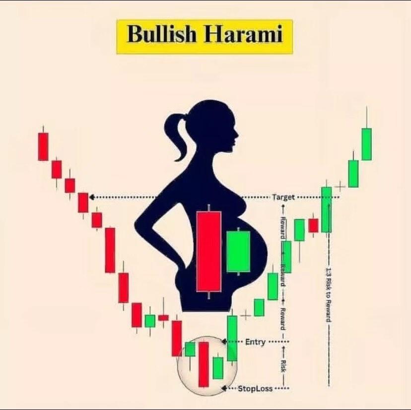 priyasingh8373's tweet image. ✅ 1. Breakout Pattern

&quot;Clear consolidation… then BOOM! Breakout with volume 🔥 The best entries come when patience meets confirmation.&quot;
#Breakout #ChartPattern #PriceAction #TradingSetup

---

✅ 2. Double Bottom

&quot;Market tried to fall twice… and failed twice. Double Bottom =…