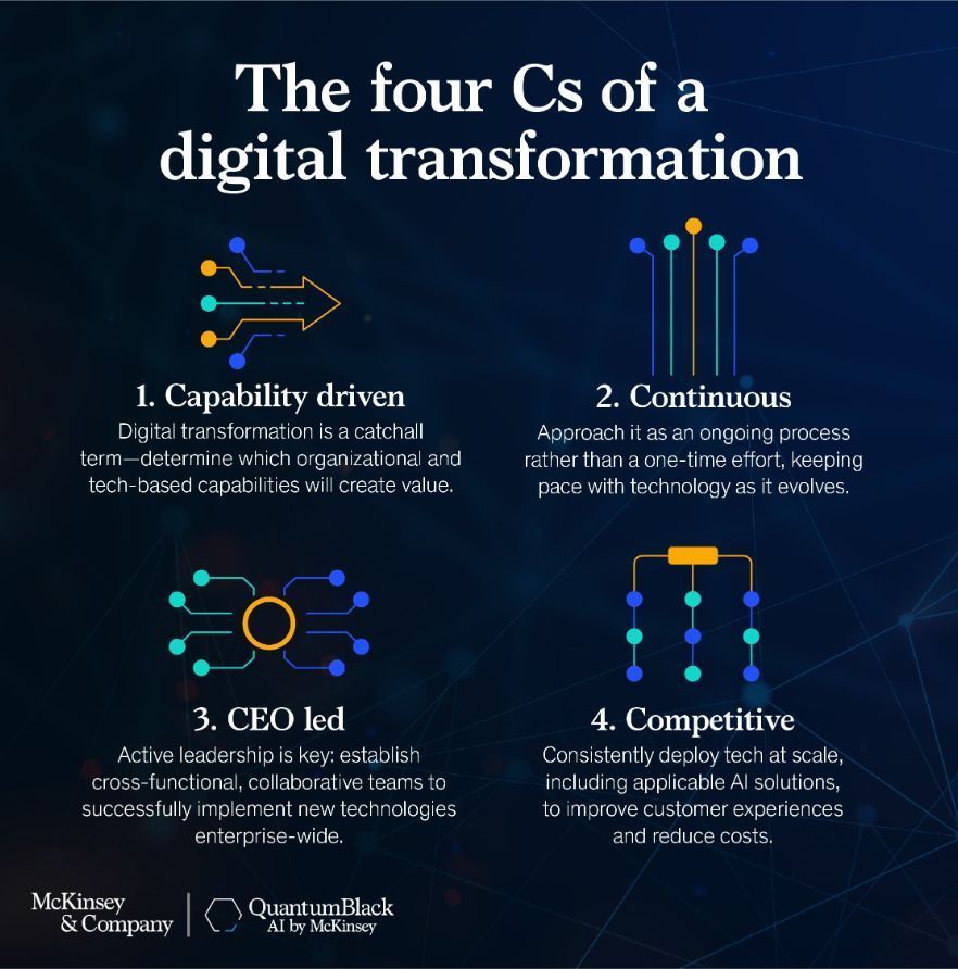CsuiteTechPoint's tweet image. Digital transformations go beyond traditional business changes. Successful companies prioritize key elements to integrate digital not just as a tool but as a core part of their identity.

Source @McKinsey Link buff.ly/3rrCDX1 rt @antgrasso #DigitalTransformation