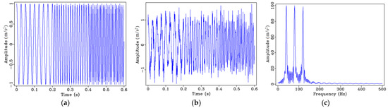 Buildings_MDPI's tweet image. #highlycitedpaper
 
Damage Detection in Reinforced Concrete Member Using Local Time-Frequency Transform Applied to Vibration Measurements, by Ning Liu et al.

🔗 Read for free at: brnw.ch/21wXAz3

#StructuralHealthMonitoring #SignalProcessing #VibrationAnalysis