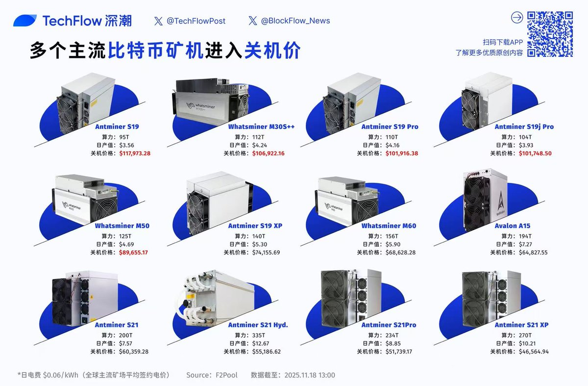 比特币矿机关机价一览表。