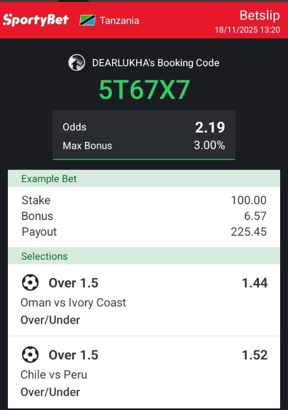 Ningekuwa na mtaji hizi odds zingenikoma