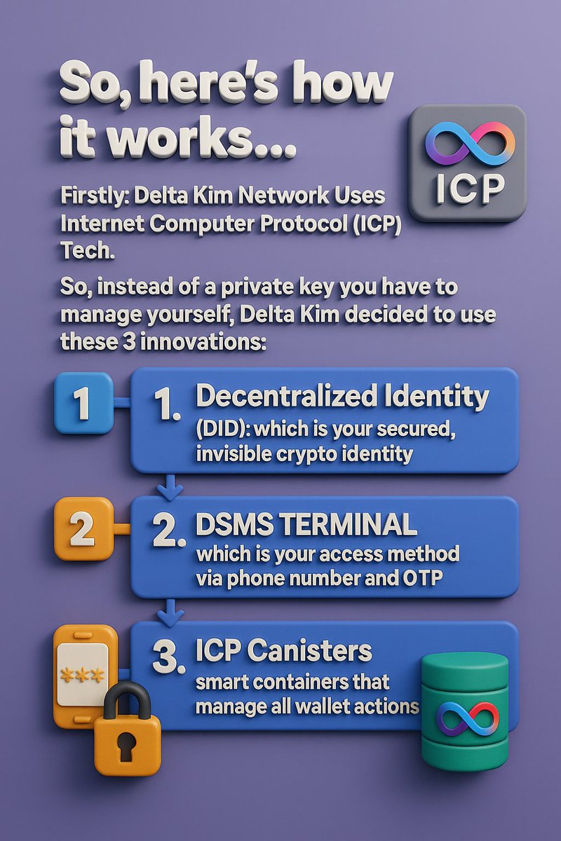 QUANTUM COMPUTERS ICP &amp; DELTA KIM

A lot of people in crypto don’t really understand how big this quantum computer matter is, so let me break it down in a very simple way.

Quantum computers are like superpower computers.
They are not here to replace normal computers..

THREAD🧵
