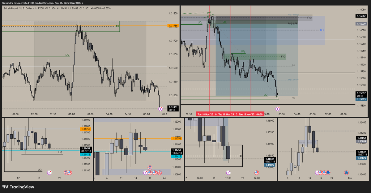 Knuth_ro's tweet photo. #EURUSD Tp in dimineata asta, am avut o preluare frumoasa de asia high, cu retest la FVG daily si H1. Un tp de 9rr. https://t.co/IOdnclrroe