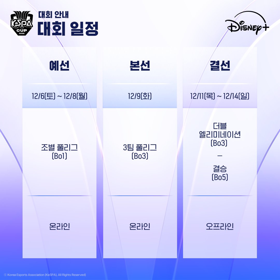 kespa's tweet image. [2025 LoL KeSPA Cup]

디즈니+에서 2025 LoL KeSPA CUP을 만나보세요!
12월 6일, 국내 유일 리그 오브 레전드 단기 컵대회 &apos;2025 LoL KeSPA CUP&apos;이 드디어 막을 올립니다
올해는 새로운 글로벌 스타 팀들이 합류해 더욱 뜨거운 경쟁이 펼쳐질 예정인데요!
지금 바로 확인해보세요👇

📆 경기 일정…