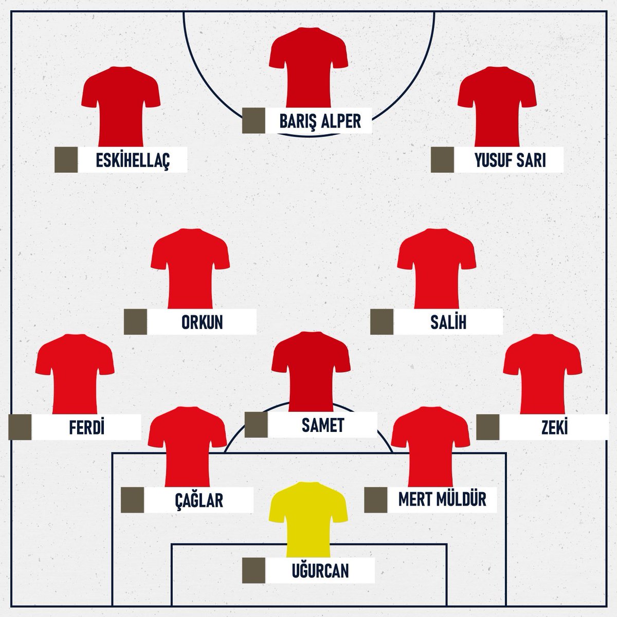 İspanya - Türkiye maçı muhtemel 11imiz (TRT SPOR)