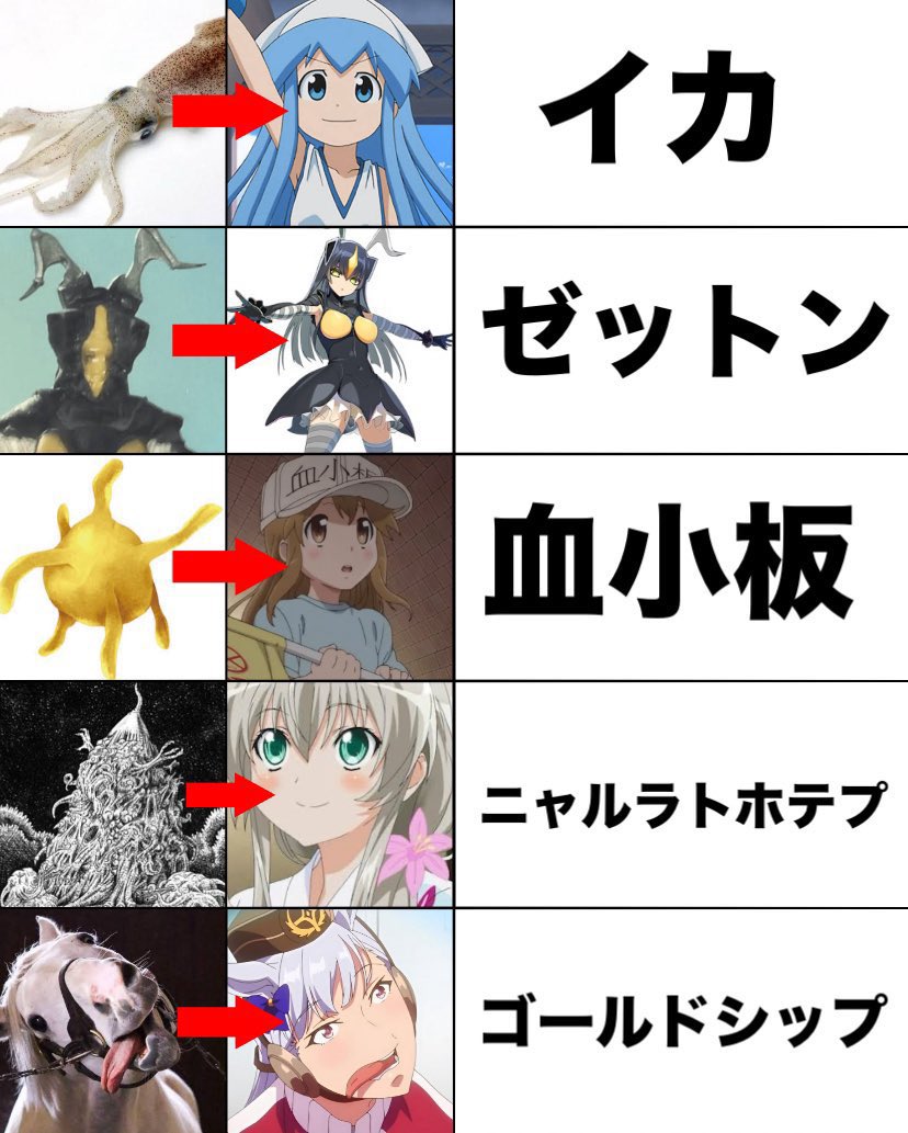 擬人化と元ネタ比較してみた