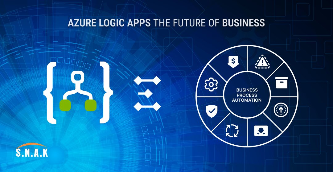 SNAK_INDIA's tweet image. Why Azure Logic Apps Are the Future of Business Process Automation. For More Info  snakconsultancy.com/blog/azure-log…
#AzureLogicApps #BusinessProcessAutomation #PowerBI #Salesforce #SAP #ServiceNow #dataconsistency #AzureAI #lowcodedesign