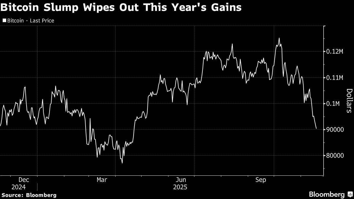 techKrud's tweet image. Fear Spreads Across Markets as Crypto Selloff Raises Alarms

finance.yahoo.com/news/fear-spre…