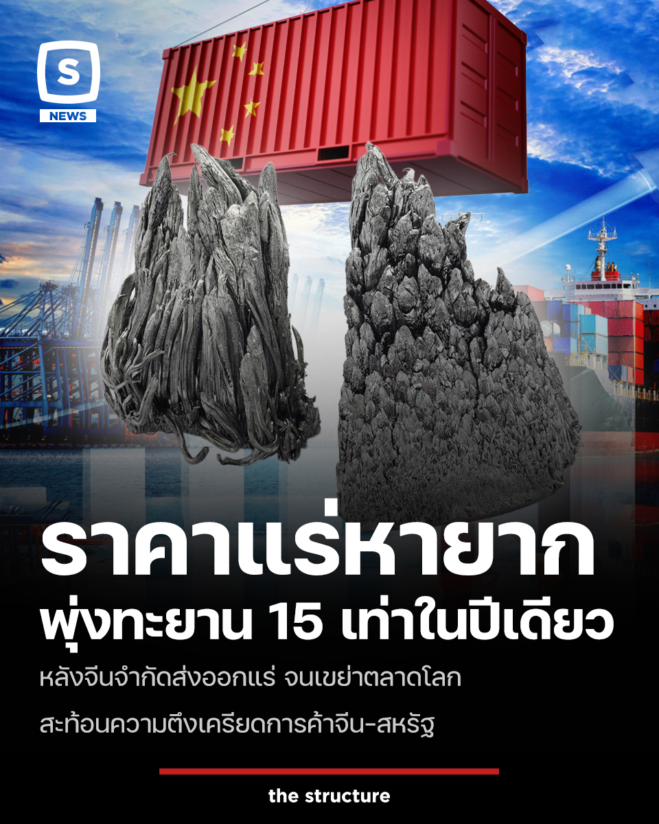 TheStructureTH's tweet image. ราคาอิตเทรียมออกไซด์ (Yttrium Oxide) ซึ่งเป็นหนึ่งในกลุ่มแร่หายากพุ่งขึ้นเกือบ 1,500% ภายในปีเดียว แตะระดับสูงสุดเป็นประวัติการณ์ที่ 126 ดอลลาร์สหรัฐ (4,086 บาท) ต่อกิโลกรัม จากเดิมไม่ถึง 8 ดอลลาร์(260 บาท) ในช่วงปลายปี 2024 ตามข้อมูลจาก Asian Metal…