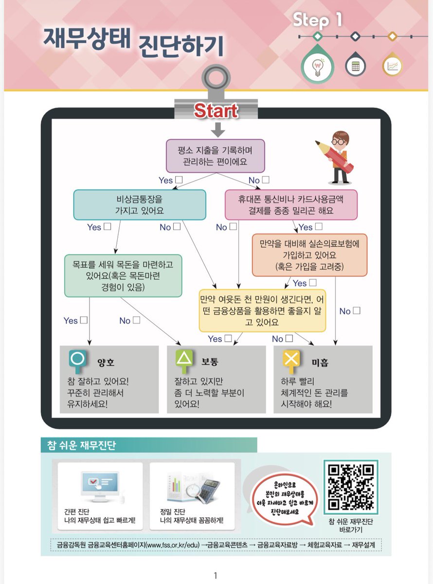 gungum_i's tweet image. 소녀들아 금융감독원에서 금융 교육 정보 ☑️무료☑️로 지공라는 거 알고 있니? 주기적으로 업데이트도 한다니까

▶️ 금융 너무 어려워 1도 모르겠어

▶️ 자산관리 그게 뭔데 덮어놓고 쓸래

▶️ 투자 너무 어려워 그냥 통장에 넣어둘래

돈 공부 너무 어려워서 돈 관리/투자 시작 못하고 있는 소녀들,…