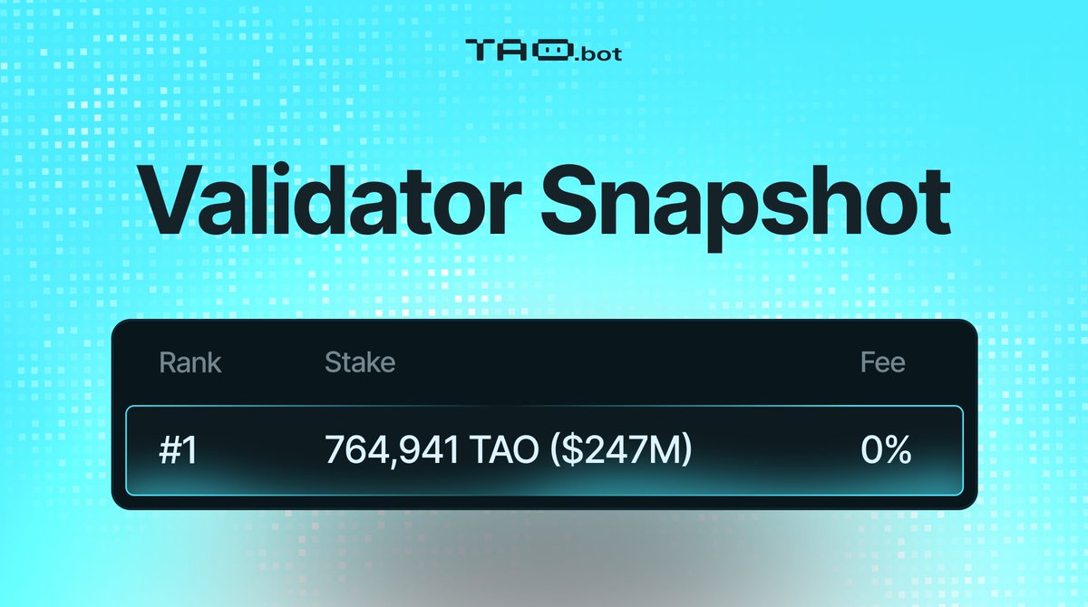 🧩 $TAOBOT Validator Snapshot

🔵 Rank: #1 by stake (~765,000 $TAO)
🔵 Dominance: 13.37%
🔵 Fee: 0%

Our validator has been running on the Bittensor network since earlier this year. We've seen a lot of growth since then and are proud to have supported everyone’s stake along the