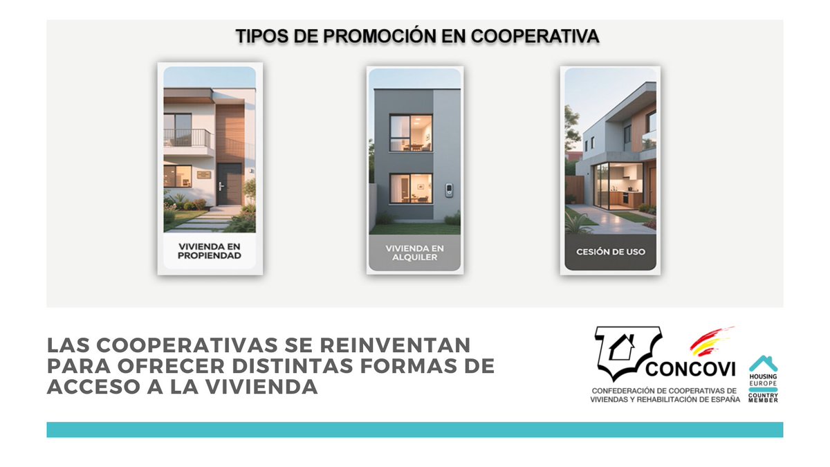 FCVCAM's tweet image. 🏡 Las #cooperativas se reinventan para facilitar el acceso a la #vivienda
▶️ Desde el modelo tradicional en propiedad hasta nuevas fórmulas como alquiler con opción a compra o la #cesióndeuso en #suelopúblico. Soluciones sociales, asequibles y adaptadas
f.mtr.cool/urxlcthjlu
