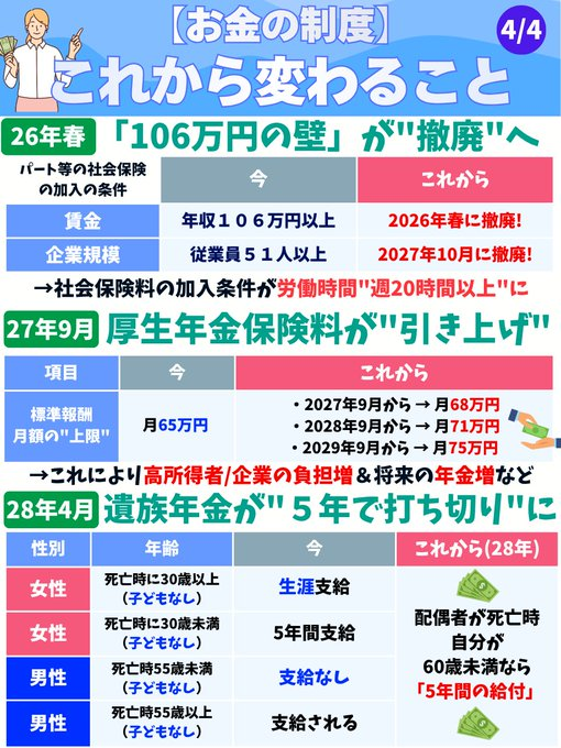 V_I_B_A's tweet photo. あまり話題になっていませんが、
今年 成立した「お金の新制度」 があります。
知っておくと、資産管理や節税で役立��かも💡 https://t.co/FpG1wfgYVA