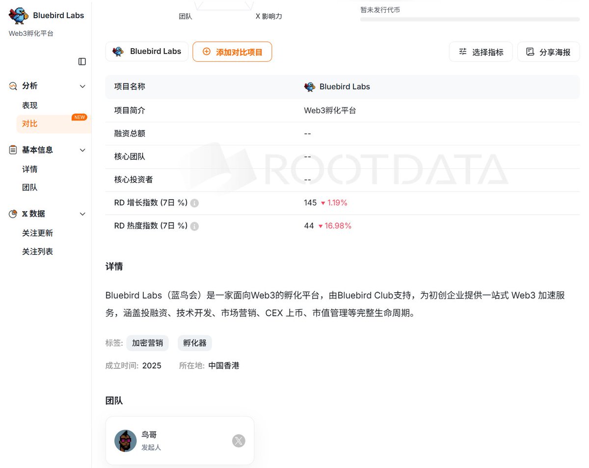 鸟哥 | 蓝鸟会🕊️ tweet media