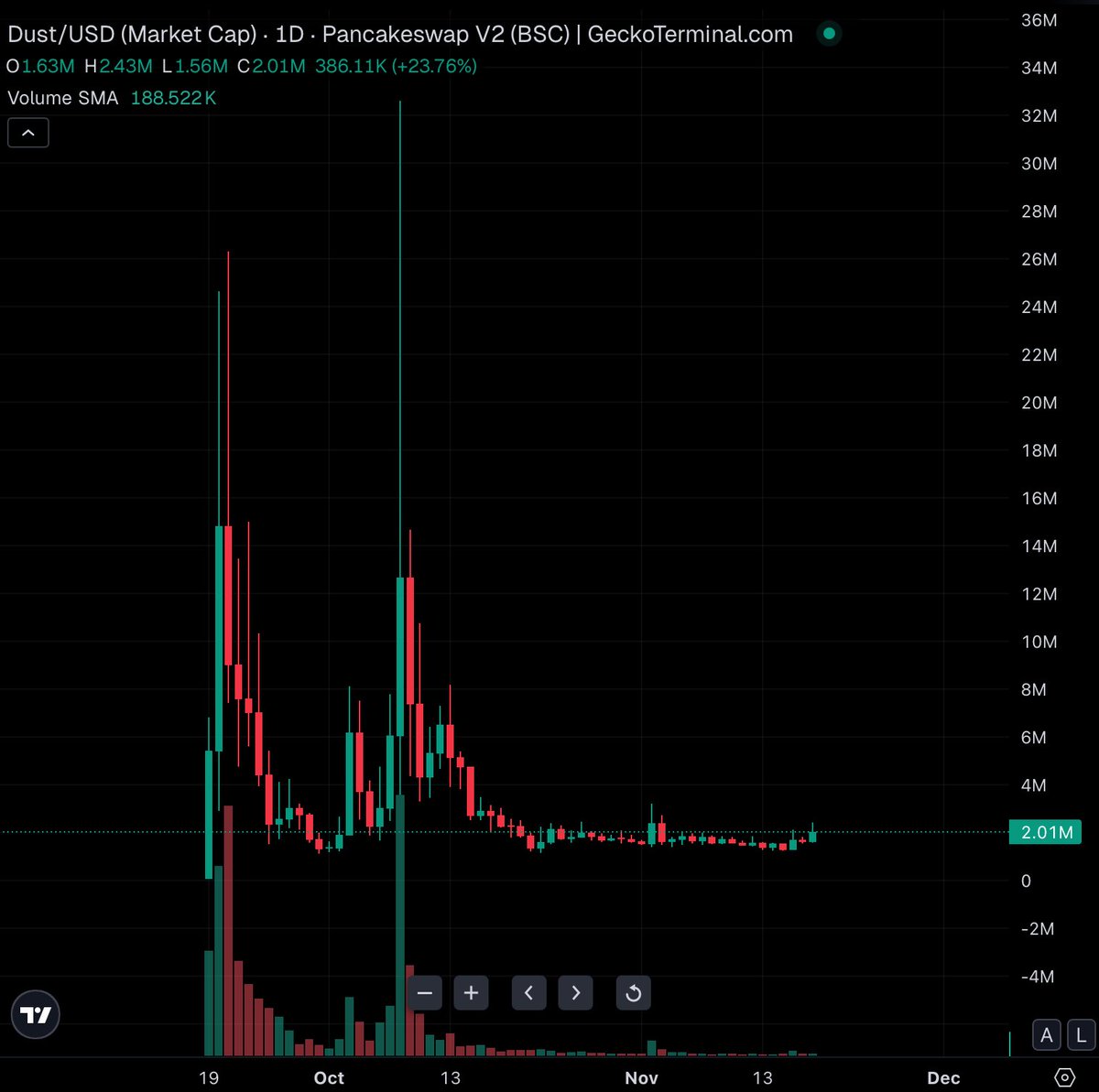 $Aster 上がりそうだし $dust 買った

0x932Fb7f52adBC34ff81B4342b8C036b7b8Ac4444