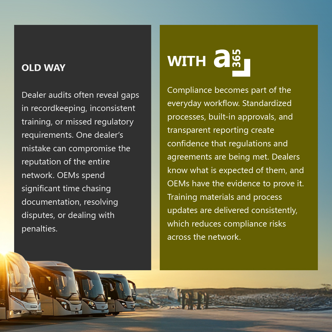 In heavily regulated markets, compliance failures can carry financial penalties and reputational damage for #commercialvehicle dealerships. With #A365, compliance shifts from a constant source of stress to a controlled strength. See: annata.net/6-trucks-and-b… #commercialvehicles