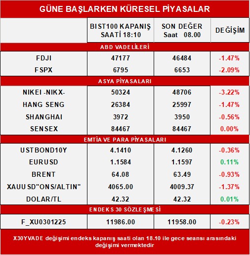 18 KASIM 2025 GÜNLÜK BÜLTEN🔔        

Günlük Bültenimiz Marbaş Web Sitemizde Yayında!                                                                  
Günlük Bülten: marbas.com.tr/gunluk-bultenl…

🇺🇸🌎ABD’de ilk verileri bekleyiş odağı takip ediyoruz. Bu doğrultuda veri seti görmeyen