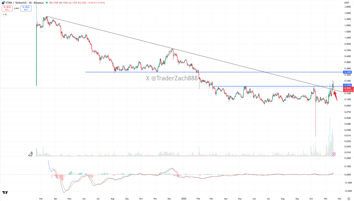 Trader Zach | 小扎 tweet media