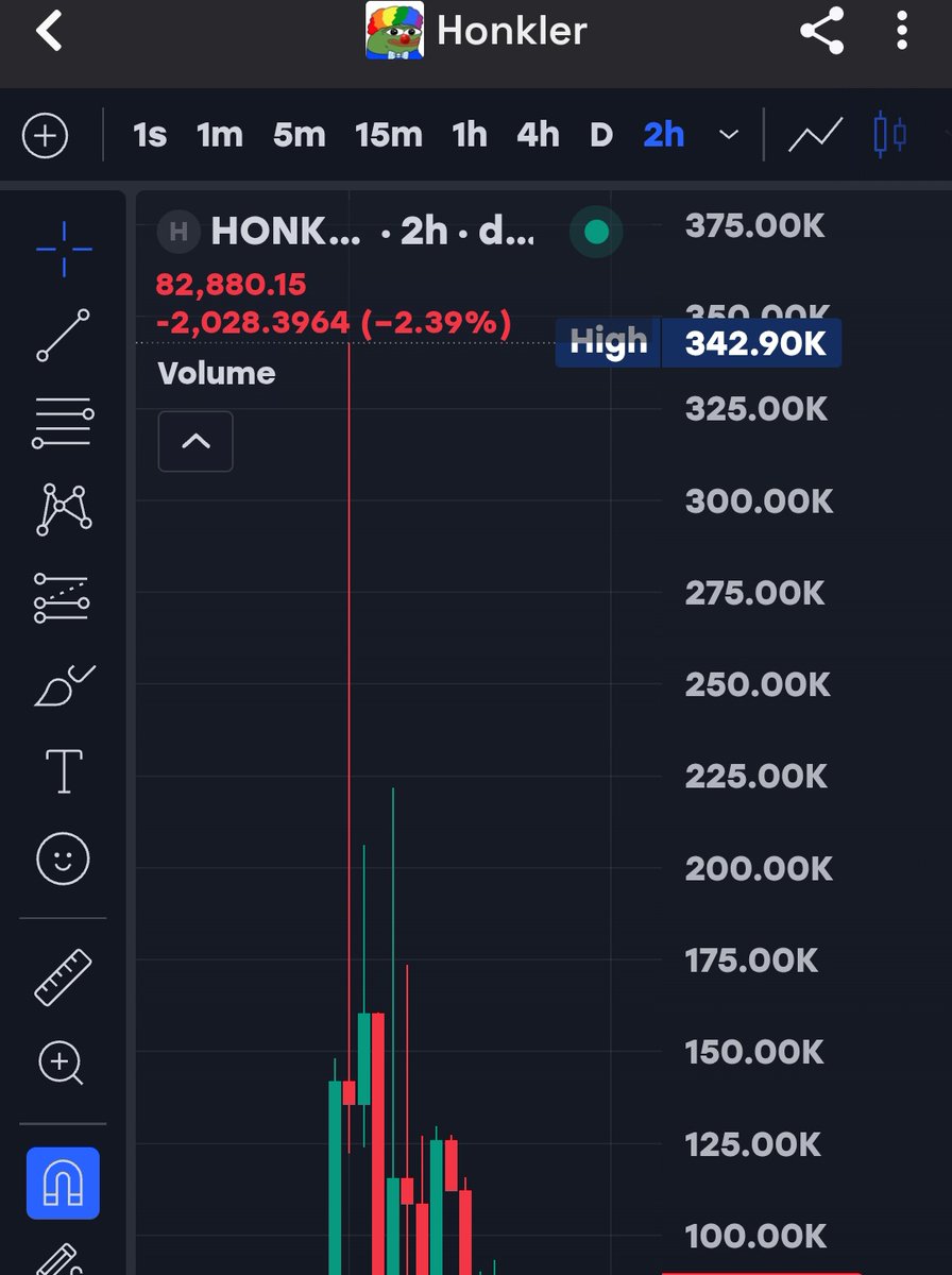 Raghavak0nSol's tweet image. 7x ✅✅🔥🙏🙏 

$HONK

MCAP: $341K

CA:
3jmpM2Nk6fuNgENWFkG5d3hJaxVd3cPSceEmkfgmpump

#SOLANA
#HONK
#HONKIER