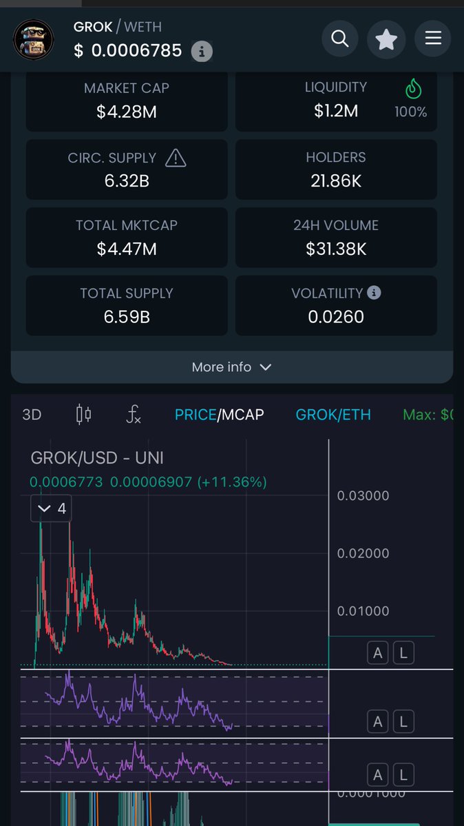 TheCoinUniverse's tweet image. Grok will be going places.

Memecoin season is almost here.

Are you not filling your bags, anon?