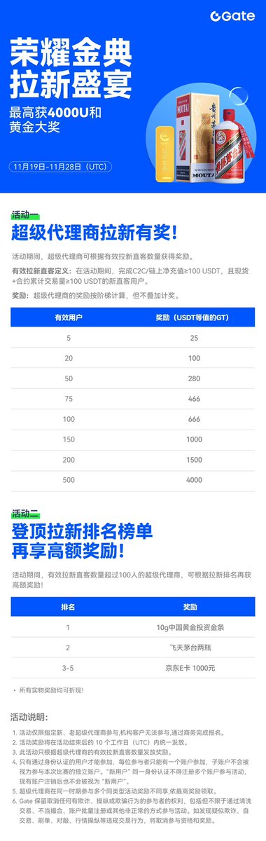 Gate拉新活动～
代理商有效拉新5名就能拿25油，报名请滴滴～👏👏👏
#gate #gate返佣 #gate代理