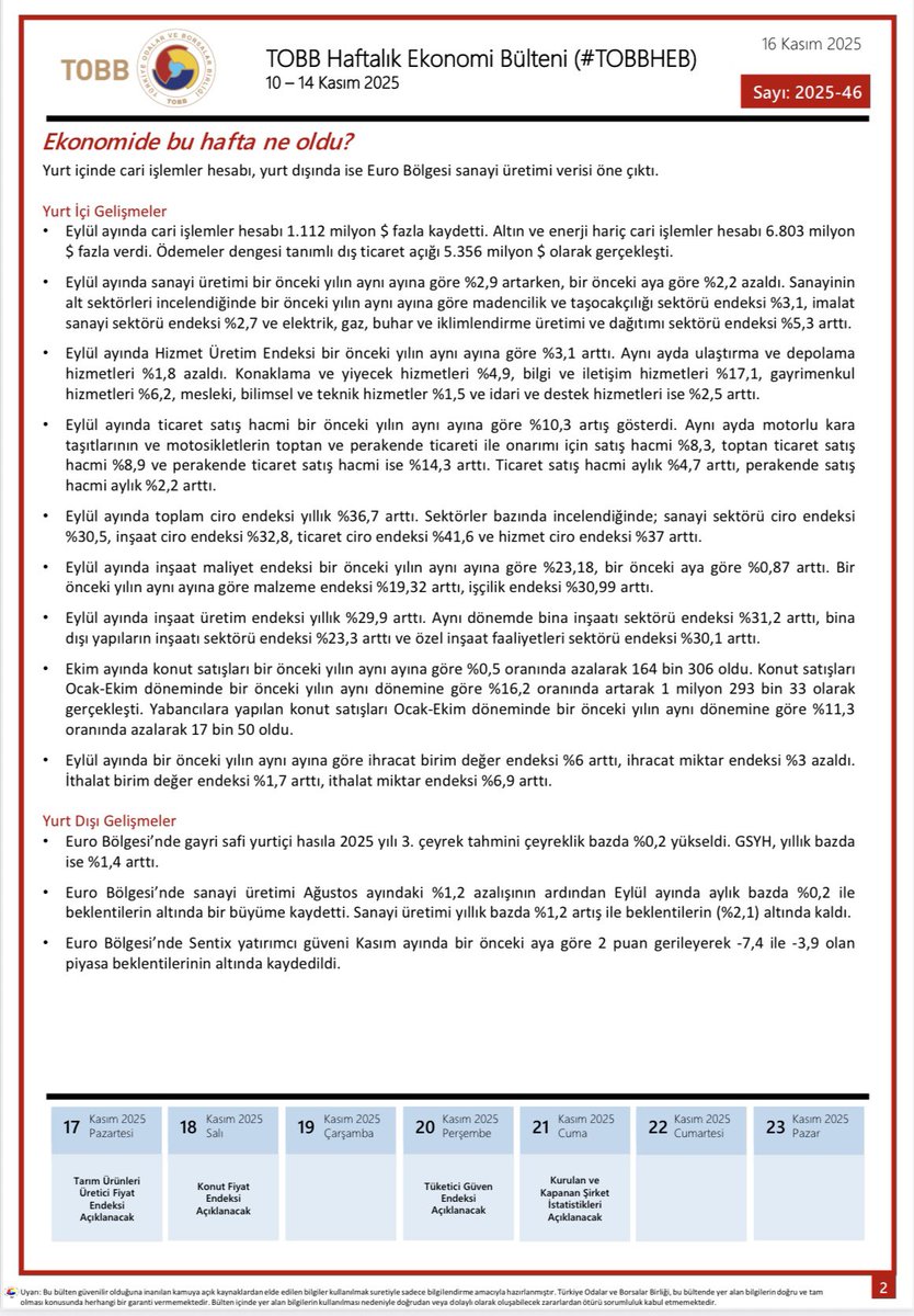 📈10-14 Kasım 2025 haftasında ekonomide yaşanan gelişmelerin derlendiği TOBB Haftalık Ekonomi Bülteni yayımlandı. #TOBBHEB