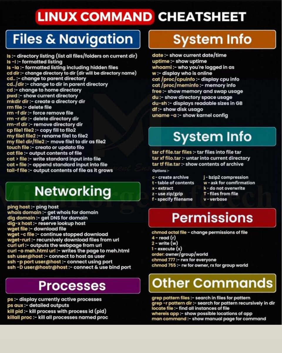 MindForge Infotech tweet media