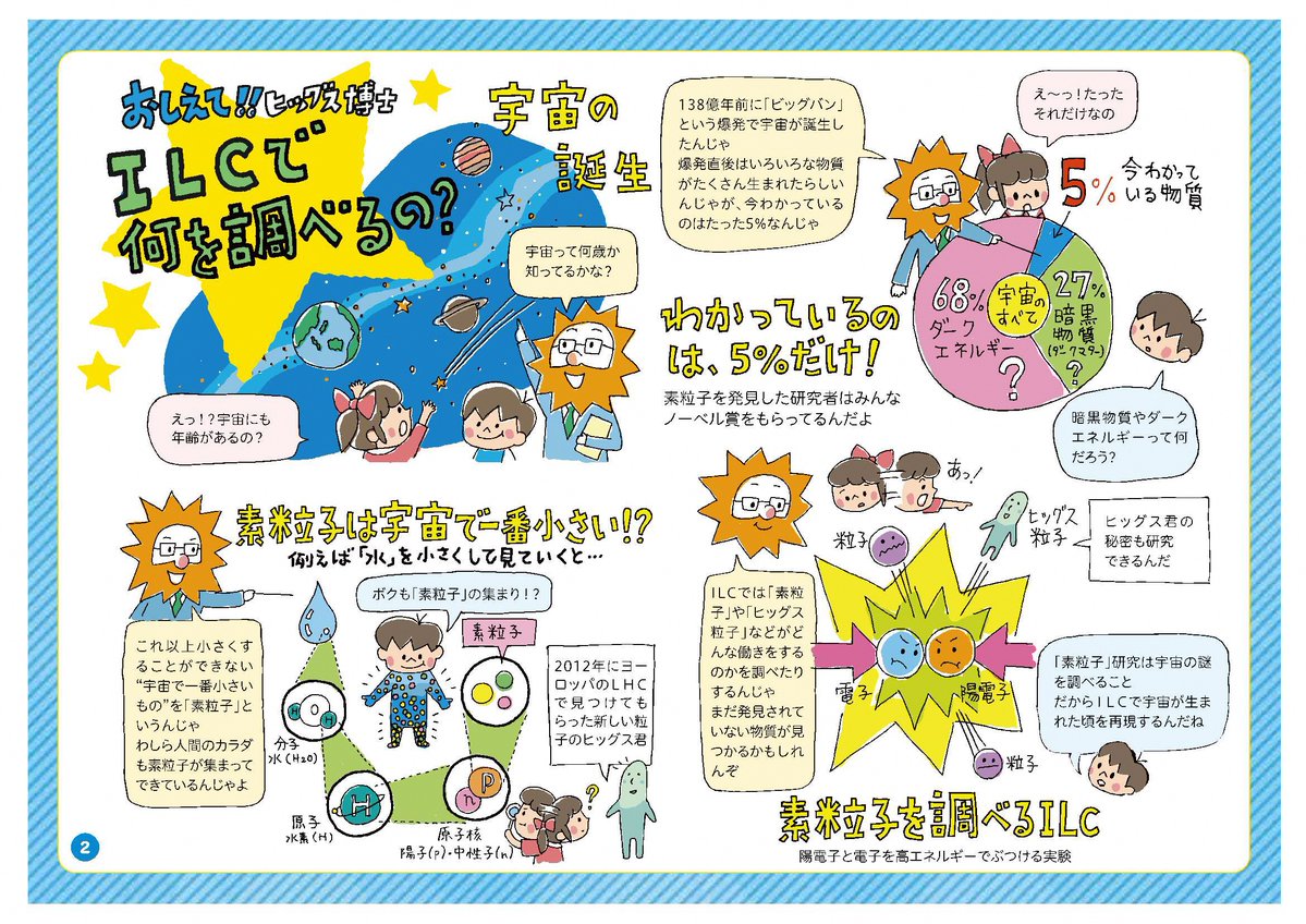 ichinoseki_ilc's tweet image. 国際リニアコライダー（ILC）は少し難しい内容ですが、それを紹介するためにマンガがあります💡
その名は「おしえて!!ヒッグス博士」！ 
毎月1ページずつ載せていきますので、ILCについてもっと発見していきましょう。
📷ページ２「ILCっで何を調べるの？」