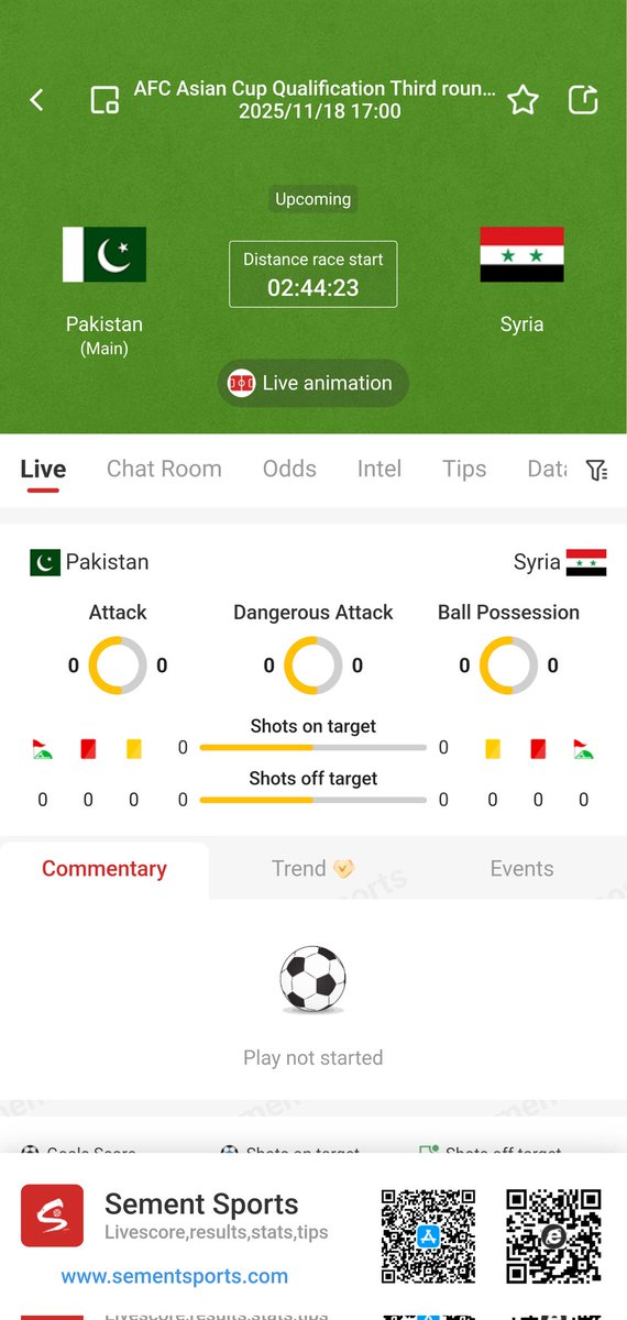 SementSports's tweet photo. #score #football #bettips
AFC Asian Cup Qualifiers Stage 3 Round 5

2025-11-18 17:00

Pakistan (Home) vs Syria

The probability of an away win looks greater. https://t.co/Pp8WFT10xp