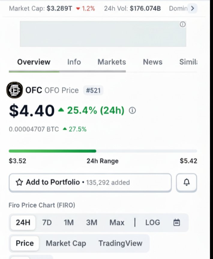 If $OFC really hits that price… 👀
Imagine you get a big allocation — like 1K to 10K tokens.🔥
What would you buy first?

Curious to hear everyone’s dream purchase.
Drop yours below! 👇✨
<a href="/_viN040/">vince.football</a> <a href="/dnns_eth/">dnns</a> <a href="/chokmahxbt/">Chokmah</a> 
<a href="/ofc_the_club/">OneFootball Club</a> super bullish 🚀
