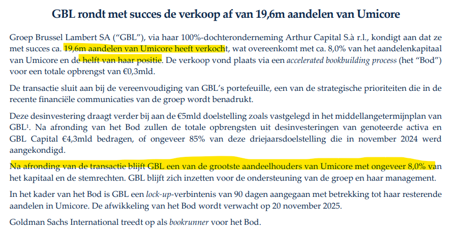 TSimonts's tweet image. #GBL $GBLB halveert de positie in #Umicore $UMI van 15,9% tot 8%. Casht zo €0,3mld, wat de verkoopsteller op €4,3mld brengt sinds nov 2024. 

Eens denken welke listed assets er nog op de schop kunnen. Hmm, $ONTX (20% belang), $CNCX (13,9% belang), ...