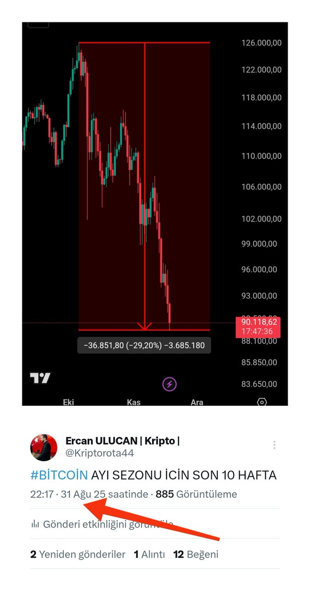 ✅BTC için ayı sezonu başlangıcını, 31 Ağustos' ta belirtmiştim. 
✅Haftalarca geri sayım yaptım: 9 → 8 → 7 → 6…
✅Model aynı hafta çalıştı ve BTC düşüşe geçti.
✅Cycle analizim şimdi yeni hedefe dönüyor
⌛ Yeni hedef yükleniyor...

#bitcoin #analiz #btc #cycle #patlama