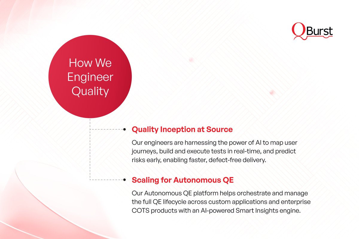 QBurst's tweet image. As an Everest Group–named Major Contender in Quality Engineering, QBurst’s consistent delivery excellence enables faster releases, better quality, and seamless experiences across digital platforms. Learn about how we can set you on a path to Autonomous QE: bit.ly/48PIdpt