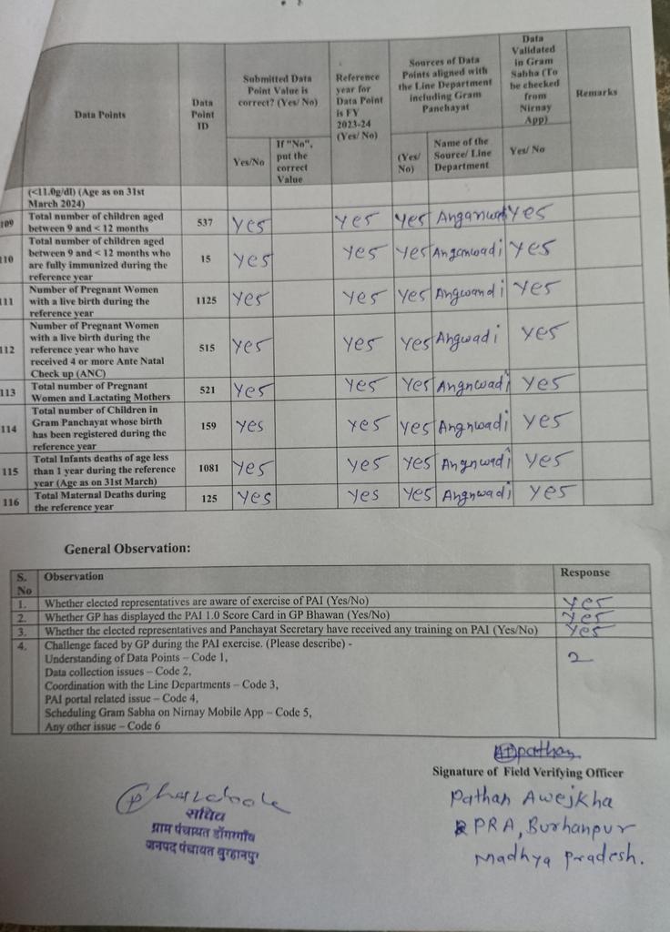 PCMGPCs's tweet image. PAI 2.0 field verification successfully completed at Dhongargaon GP. Data validated as per guidelines with support from GP officials.
– Pathan Awejkha, PRA, Burhanpur, Madhya Pradesh
#PAI2 #DataValidation #MoPR #PanchayatiRaj