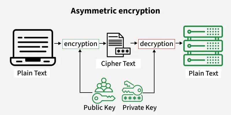 drone_0x's tweet image. I&apos;m convinced 50% of crypto twitter does not undestand how public key cryptography works.

If you do you are ahead.
#CryptoTwitter