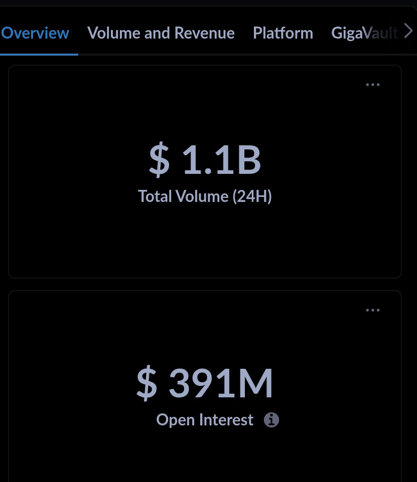 DocHankey's tweet image. Sérieusement il faut en parler !
Les chiffres parlent d&apos;eux-mêmes

Volume journalier + de 1 MILLIARD $ Open Interest: ~400 MILLIONS $

Aujourd&apos;hui, on peut obtenir des points via notre @OTC_Paradex sur une base de seulement $150M de FDV.

Vous pensez sérieusement que le lancement…