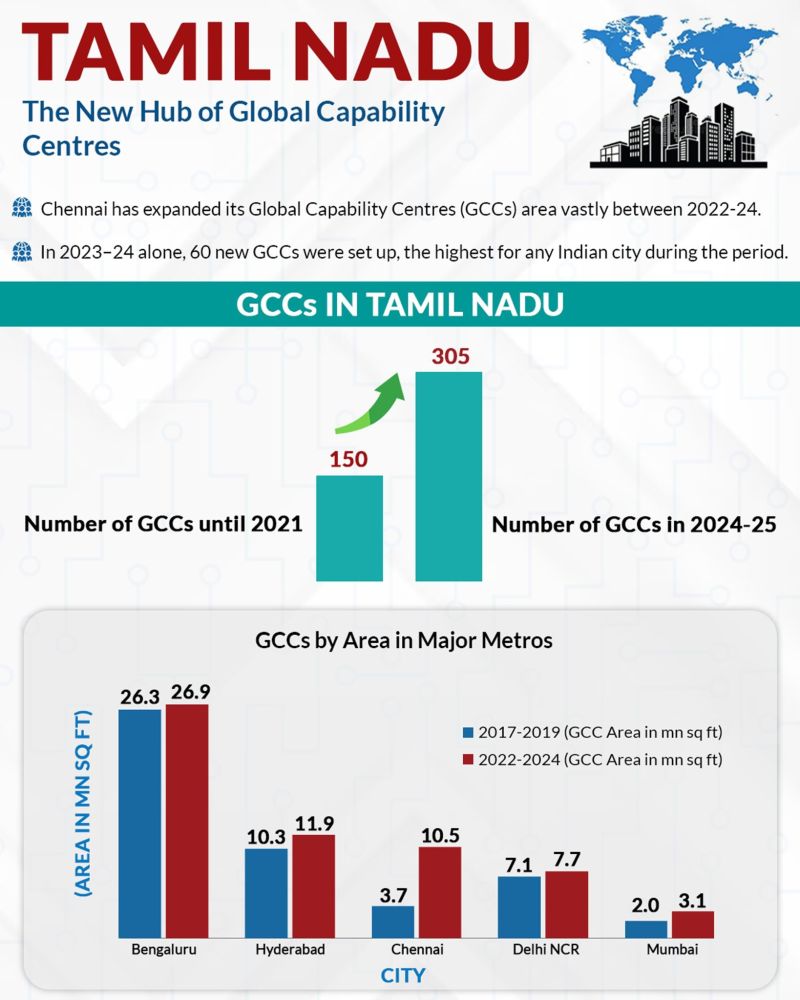 Timepassna's tweet image. The most important reason for this is AIADMK&apos;s extremely poor ten-year rule from 2011 to 2021.

​And the current DMK government is trying hard to improve this, which @UpdatesChennai knows very well. ​But he won&apos;t say it .. 😏

And pls trust me, 
he is a very neutral person .. 😏