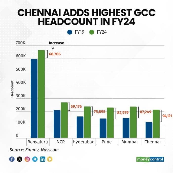 Timepassna's tweet image. The most important reason for this is AIADMK&apos;s extremely poor ten-year rule from 2011 to 2021.

​And the current DMK government is trying hard to improve this, which @UpdatesChennai knows very well. ​But he won&apos;t say it .. 😏

And pls trust me, 
he is a very neutral person .. 😏