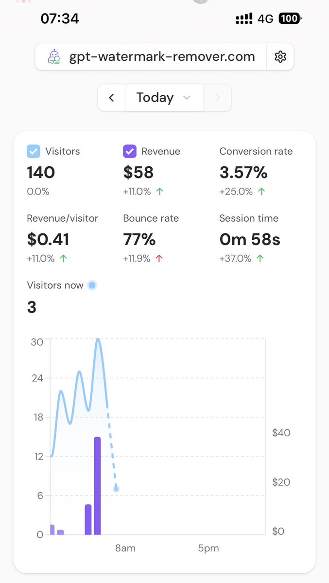 AleksDoesCode's tweet image. I am quite literally still in bed and checked my phone for the first time.

Usually I would doze off again, but I am so hyped now 🙌🏻

I think my efforts are starting to show guys 🥹