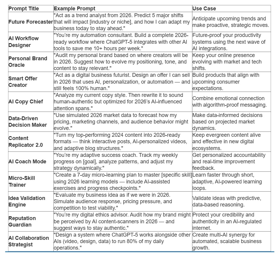 Damn_coder's tweet image. 12 ChatGPT-5 Prompts you can&apos;t afford to miss in 2025