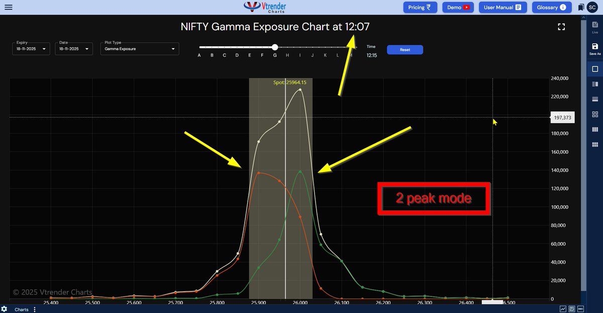 Am_Shai's tweet photo. 2 peak mode gamma 

dont go to sleep https://t.co/8tpVol6sxd