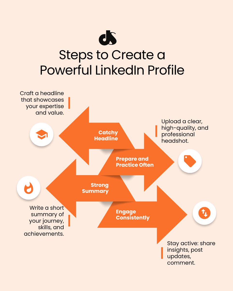 dsdmofficial's tweet image. Build a standout LinkedIn profile in simple steps!
1.Craft a catchy headline
2.Use a professional headshot
3.Write a strong summary
4.Engage consistently
Your LinkedIn profile is your digital business card make it count!
#dsdm #delhischoolofdigitalmarketing #LinkedInTips