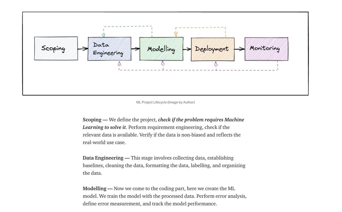 gp_pulipaka's tweet image. A Gentle Introduction to #MLOps Cycle! #BigData #Analytics #DataScience #AI #MachineLearning #IoT #IIoT #PyTorch #Python #RStats #TensorFlow #Java #JavaScript #ReactJS #GoLang #CloudComputing #Serverless #DataScientist #Linux #Programming #Coding #100DaysofCode…