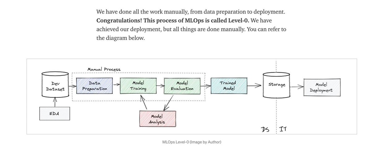 gp_pulipaka's tweet image. A Gentle Introduction to #MLOps Cycle! #BigData #Analytics #DataScience #AI #MachineLearning #IoT #IIoT #PyTorch #Python #RStats #TensorFlow #Java #JavaScript #ReactJS #GoLang #CloudComputing #Serverless #DataScientist #Linux #Programming #Coding #100DaysofCode…