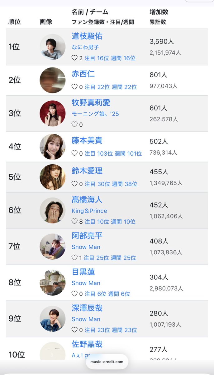 もと👑💫 (@moto792074) / Posts / X