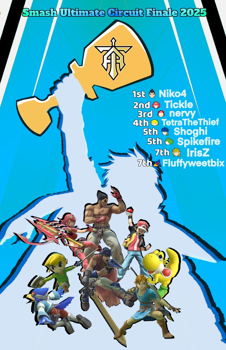 TempoAvenue's tweet image. After 6 months of competition, the Tempo Avenue 2025 Smash Circuit has concluded!

Between 17 talented players competing for over 800$ in prize money - @Niko4___  was crowned the champion!

Thank you to all our finalists for attending the finale - we hope it lived up to the hype!